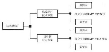 信息系統(tǒng)集成項目中的運行維護服務
