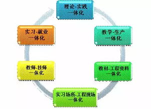 智能控制技術(shù)與信息系統(tǒng)運行維護服務(wù) 深度融合與協(xié)同發(fā)展