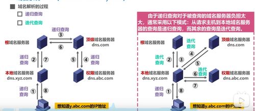 計算機網(wǎng)際協(xié)議（IP）層重要知識點與信息系統(tǒng)運行維護服務關聯(lián)總結
