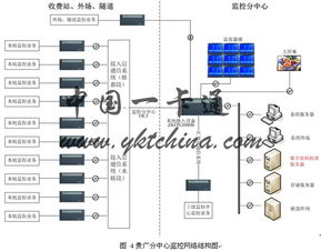 智能交通高速公路監(jiān)控三網(wǎng)合一解決方案的信息系統(tǒng)運行維護服務
