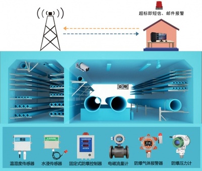 精訊暢通城市地下綜合管廊解決方案 信息系統(tǒng)運行維護服務，構(gòu)筑智慧城市地下生命線