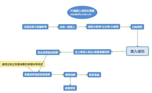 小程序客服系統操作指南與信息系統運行維護服務解析