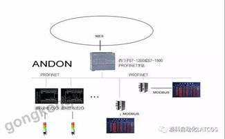 MES工廠精益管理與Andon系統在信息系統運行維護服務中的應用