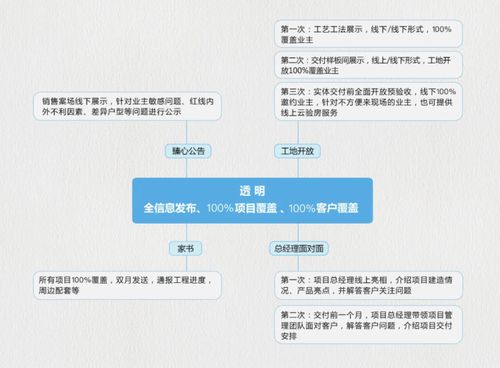 充分共情業(yè)主所需,融創(chuàng)華北實(shí)現(xiàn)服務(wù)體系的多維度升級(jí)